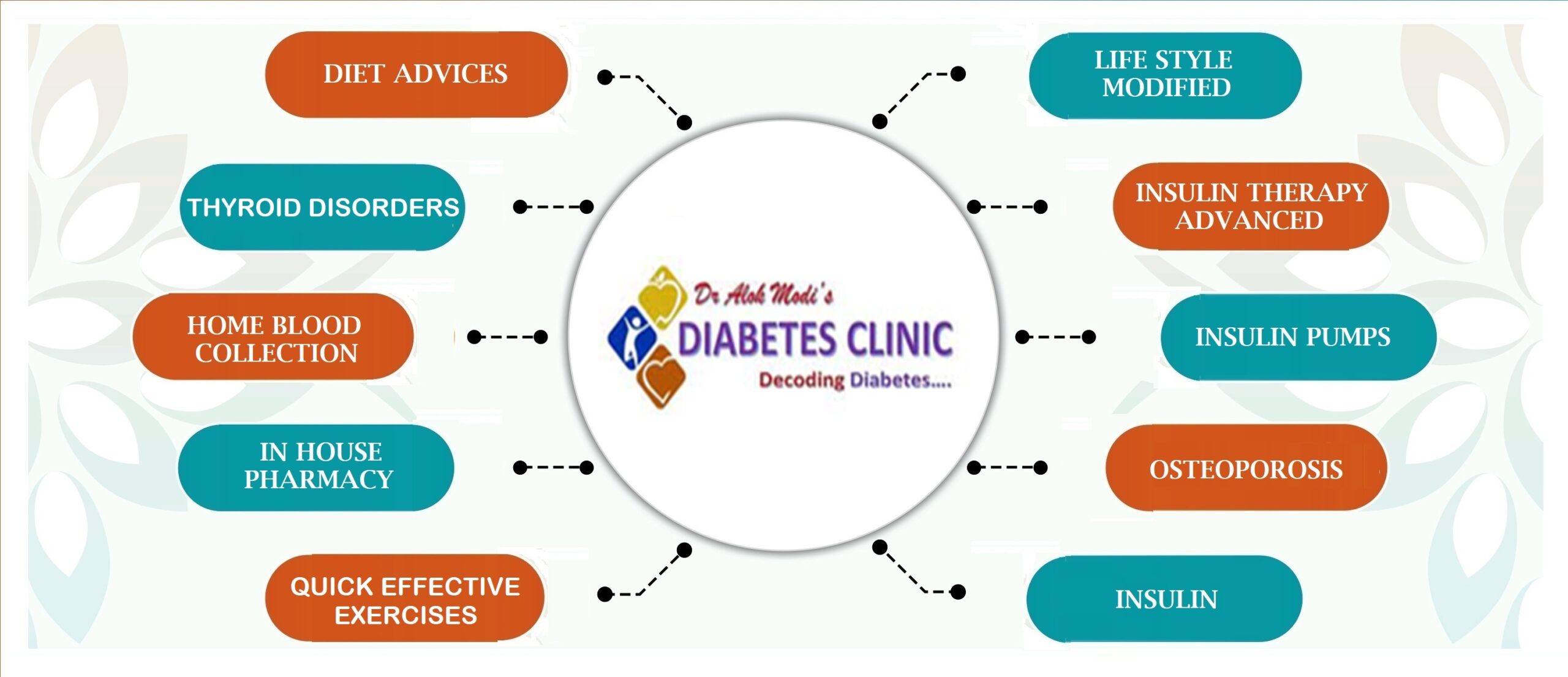 Best Diabetes doctor in Thane Diabetes Specialist in Thane