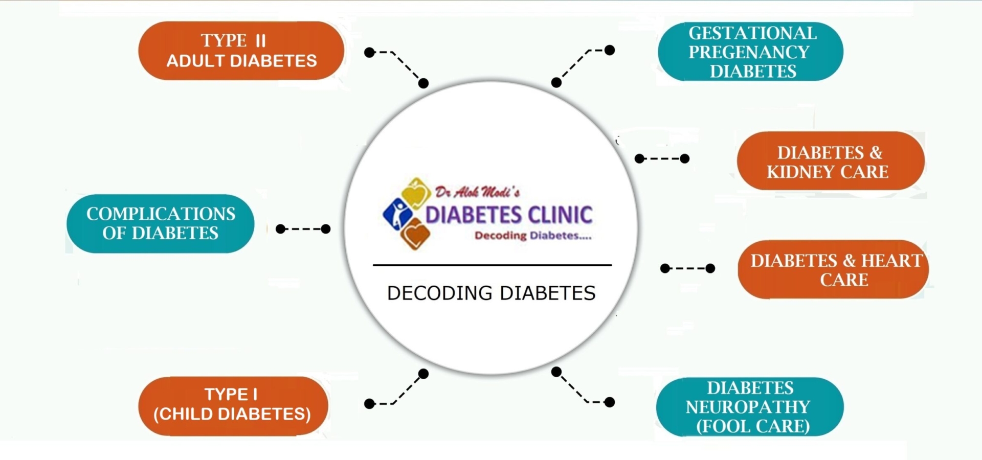 Best Diabetes doctor in Thane Diabetes Specialist in Thane